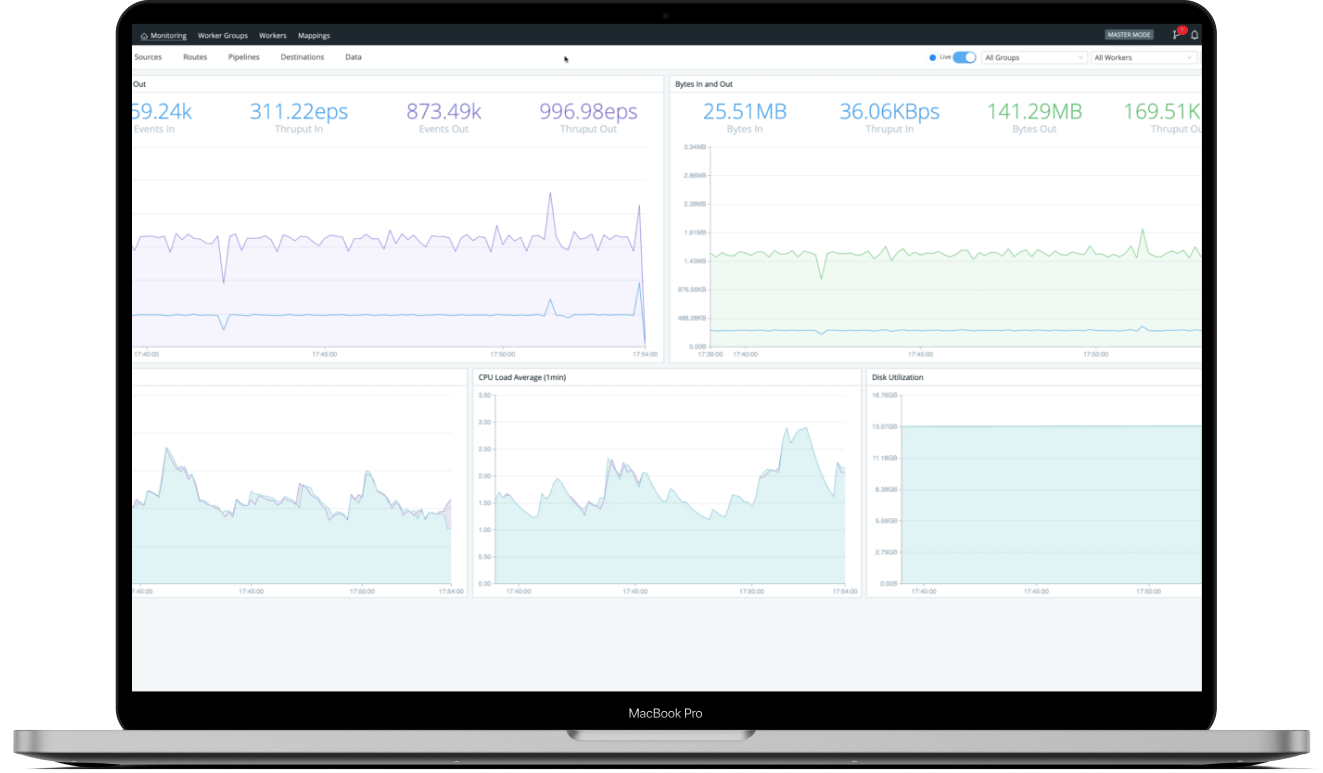 Cribl dashboard